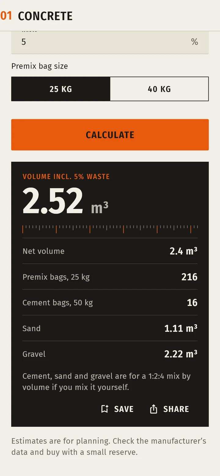 Concrete calculator showing 2.52 cubic meters, 216 premix bags, 16 cement bags